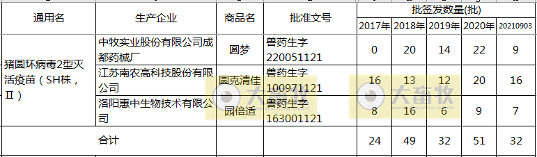 最新猪圆环疫苗品种和厂家汇总(2021年版)