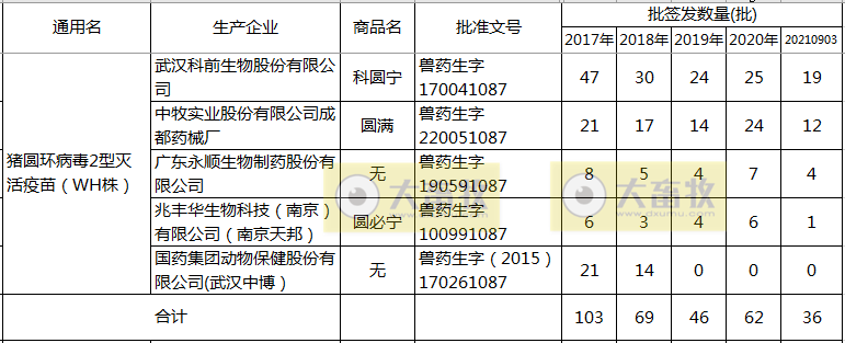 最新猪圆环疫苗品种和厂家汇总(2021年版)