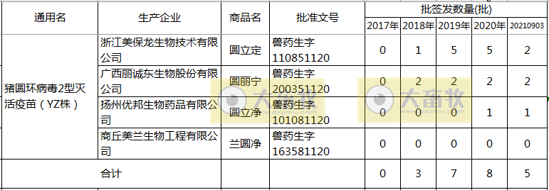 最新猪圆环疫苗品种和厂家汇总(2021年版)