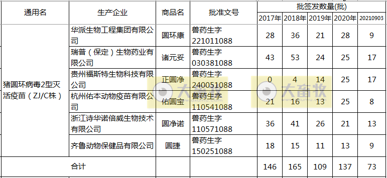 最新猪圆环疫苗品种和厂家汇总(2021年版)