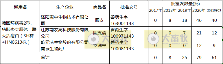 最新猪圆环疫苗品种和厂家汇总(2021年版)