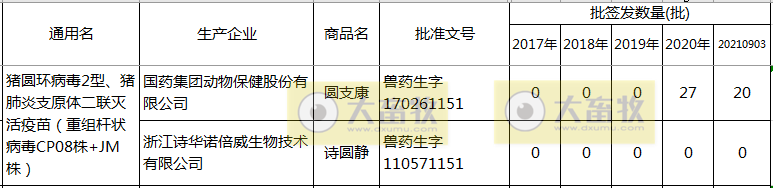最新猪圆环疫苗品种和厂家汇总(2021年版)