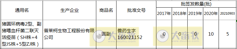 最新猪圆环疫苗品种和厂家汇总(2021年版)