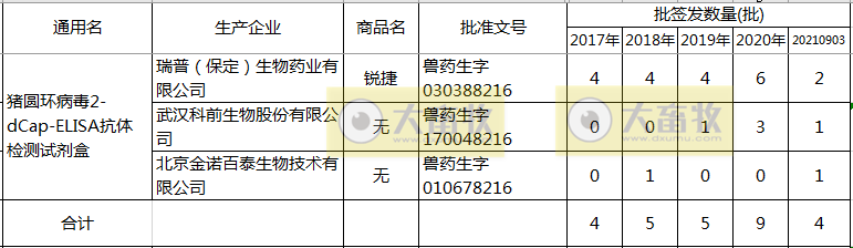 最新猪圆环疫苗品种和厂家汇总(2021年版)