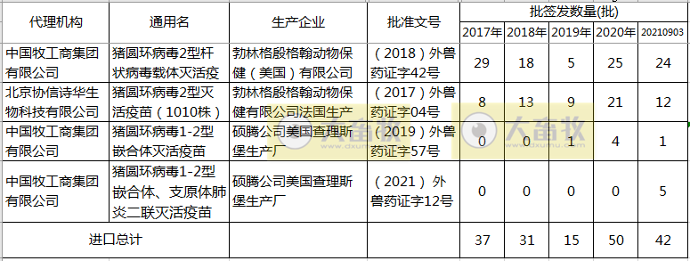 最新猪圆环疫苗品种和厂家汇总(2021年版)