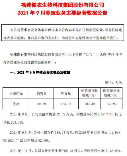 傲农生物：9月生猪销量环增53%，单月首次突破30万头，前9个月生猪销量超200万头