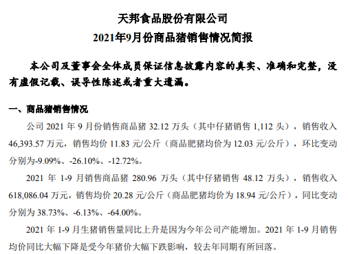 天邦股份:9月商品猪销售环比均下降,前9个月商品猪销量超280万头,预计第三季度亏损20亿元