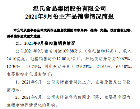 温氏股份：9月肉猪销量约170万头环增30%，连续7个月增长，均价6元/斤
