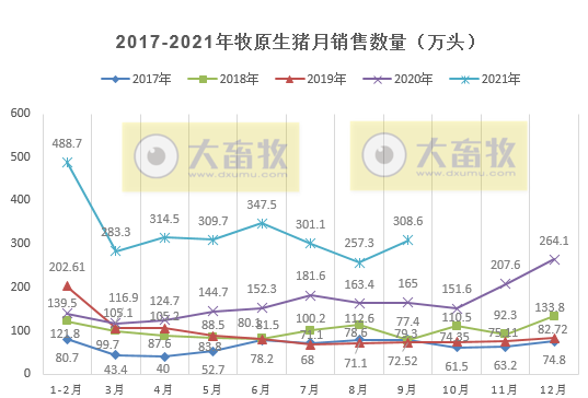 牧原股份：9月仔猪销量跌破5万头环比降7成，前9个月生猪销量超2600万头，预计第三季度最高亏损10亿元