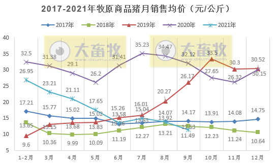 牧原股份：9月仔猪销量跌破5万头环比降7成，前9个月生猪销量超2600万头，预计第三季度最高亏损10亿元