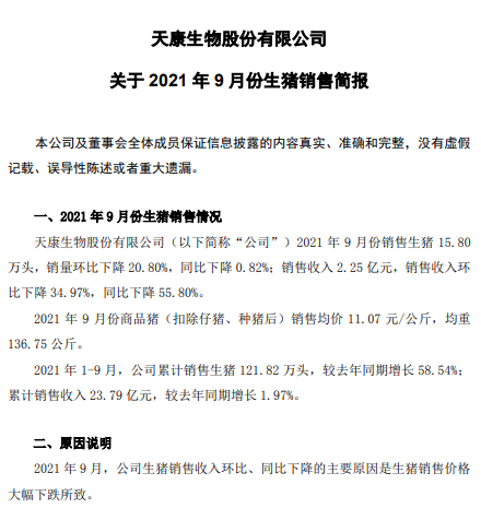 天康生物:9月生猪销售收入环降35%同降56%,前9个月生猪销量超120万头,预计第三季度亏损4亿多