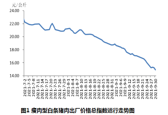 2021.10.12-今日猪价大面积上涨,连涨6天,大猪超大猪已被消化殆尽,猪价进入调整阶段;山西暴雨猪场受灾; 得利斯携益生等打造生猪全产业链项目
