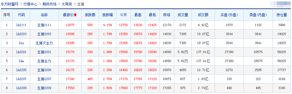 2021.10.12-今日猪价大面积上涨,连涨6天,大猪超大猪已被消化殆尽,猪价进入调整阶段;山西暴雨猪场受灾; 得利斯携益生等打造生猪全产业链项目