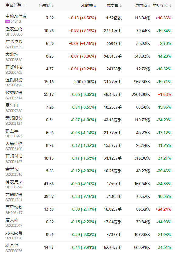 2021.10.12-今日猪价大面积上涨,连涨6天,大猪超大猪已被消化殆尽,猪价进入调整阶段;山西暴雨猪场受灾; 得利斯携益生等打造生猪全产业链项目