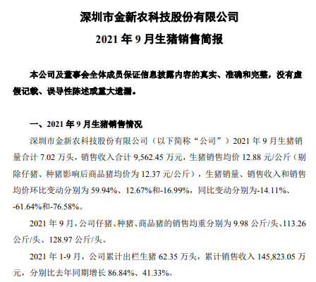 金新农:9月生猪销量环比增60%收入环增13%,仔猪均重回归正常,预计第三季度亏损3亿元