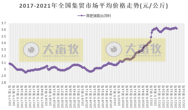 2021.10.13-今日猪价全面飘红，连涨7天，明年养猪或能开启新一轮盈利周期？仔猪价格连跌29周逼近猪肉价格，补栏时机到了吗？