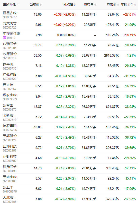 2021.10.13-今日猪价全面飘红，连涨7天，明年养猪或能开启新一轮盈利周期？仔猪价格连跌29周逼近猪肉价格，补栏时机到了吗？