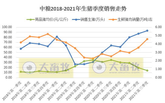 中粮家佳康:9月生猪出栏量29万头,前9个月超260万头