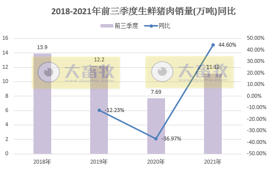 中粮家佳康:9月生猪出栏量29万头,前9个月超260万头