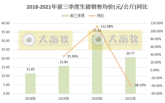 中粮家佳康:9月生猪出栏量29万头,前9个月超260万头