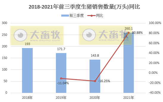 中粮家佳康:9月生猪出栏量29万头,前9个月超260万头