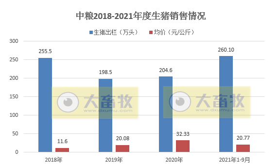 中粮家佳康:9月生猪出栏量29万头,前9个月超260万头