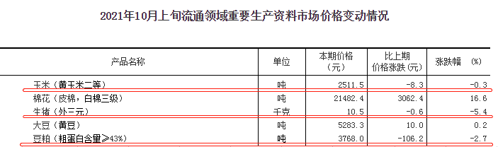 2021.10.14-今日猪价全面上涨，回到6元时代，北区涨势明显，此轮上涨原因及后势如何？广东养猪四大倡议；越南猪价大幅下降；生猪股和期货全线飘绿