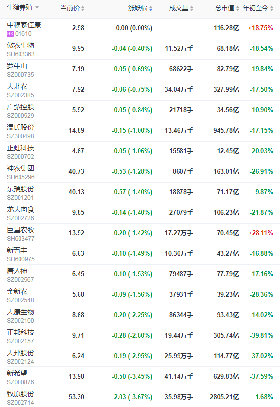 2021.10.14-今日猪价全面上涨，回到6元时代，北区涨势明显，此轮上涨原因及后势如何？广东养猪四大倡议；越南猪价大幅下降；生猪股和期货全线飘绿