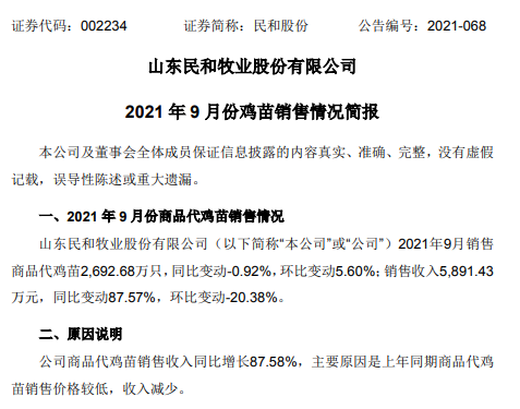 民和股份：9月鸡苗价格下降，前9个月收入增长23%，预计前三季度盈利1.5亿元同增91%