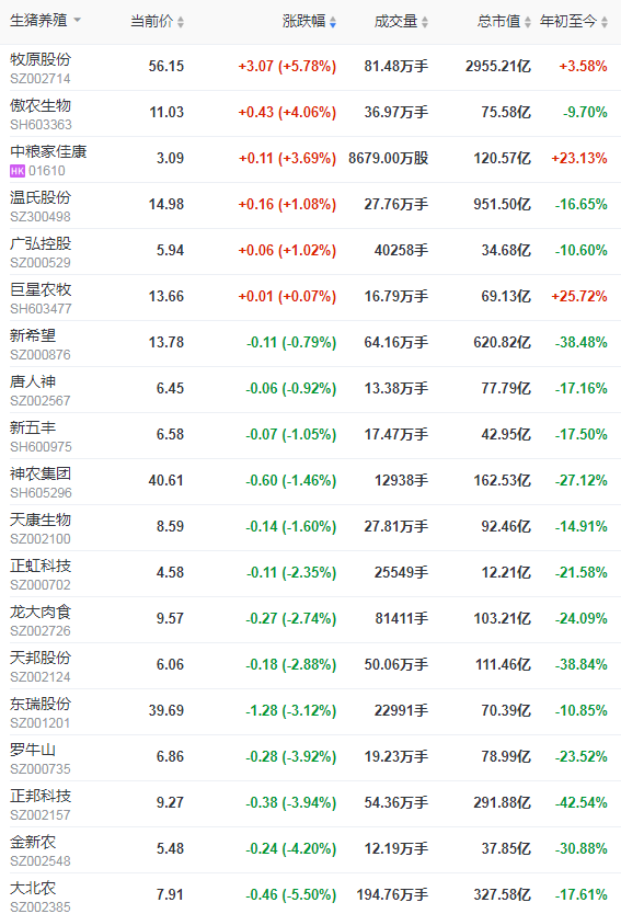 2021.10.15-今日猪价全面大幅上涨，北区猪价反超南区，这一轮猪价上涨能维持多久？上市猪企第三季度集体亏损，最高亏65亿元；英国用工荒养猪场“猪满为患”