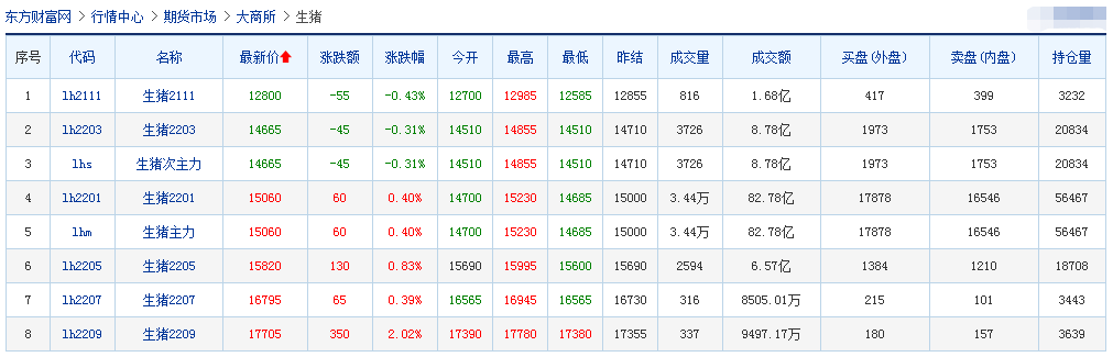 2021.10.15-今日猪价全面大幅上涨，北区猪价反超南区，这一轮猪价上涨能维持多久？上市猪企第三季度集体亏损，最高亏65亿元；英国用工荒养猪场“猪满为患”