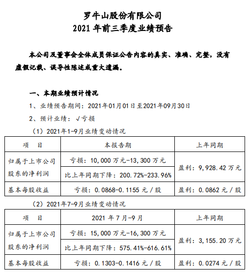 罗牛山：9月生猪销量创近5年来单月销量最高，预计第三季度最低亏损1.5亿元