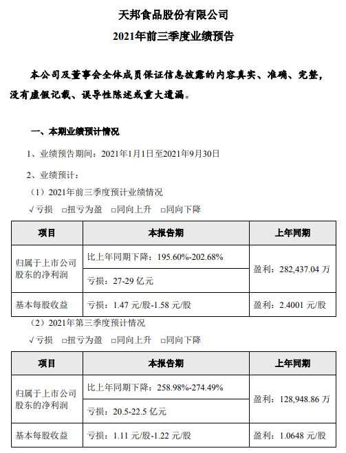 天邦股份:9月商品猪销售环比均下降,前9个月商品猪销量超280万头,预计第三季度亏损20亿元