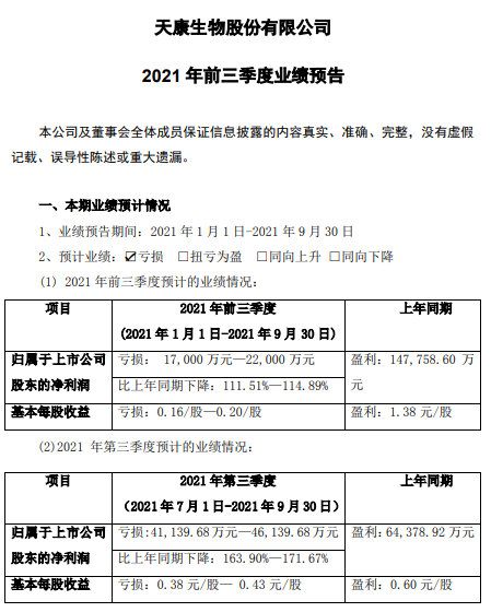 天康生物:9月生猪销售收入环降35%同降56%,前9个月生猪销量超120万头,预计第三季度亏损4亿多