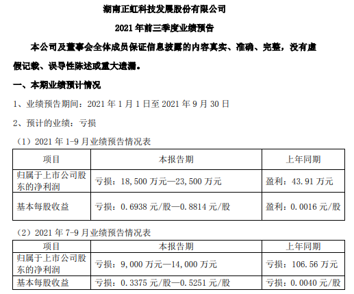 正虹科技:9月生猪销量3万头环增65%同增486%,前9个月销量同增373%,预计第三季度亏损1亿元