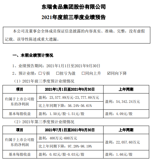 东瑞股份:9月生猪收入环降11%,商品猪均价环降16%,前9个月收入7.5亿元,预计前三季度盈利2.36亿元