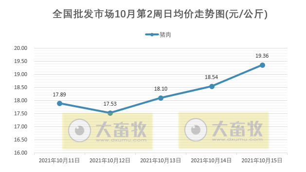 2021.10.16-今日猪价多地由涨转跌，第三季度有11家猪企亏损约200亿元，温氏养猪业深度亏损致公司前三季度出现近百亿亏损