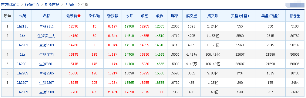 2021.10.16-今日猪价多地由涨转跌，第三季度有11家猪企亏损约200亿元，温氏养猪业深度亏损致公司前三季度出现近百亿亏损