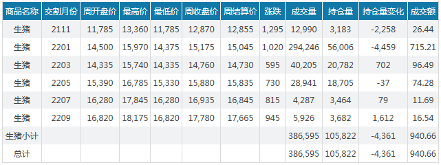 2021.10.17-今日猪价大多数省份下跌，下旬或还会有一轮季节性上涨？航天猪、火箭猪还会出现吗？温氏养猪业生产指标明显好转，前三季度完全成本12元