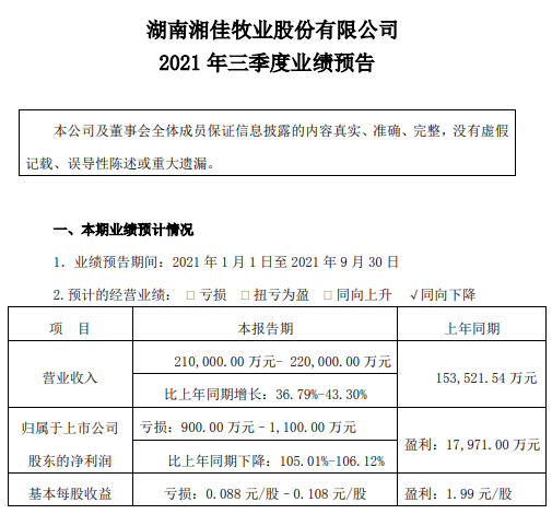 活禽市场9月迎来盈利，温氏、立华和湘佳9月和前三季度销售数据出炉