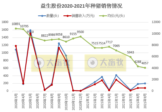 2021.10.18-今日猪价绝大多数省份一夜翻红,增幅较大,第三季度全国能繁母猪存栏减少105万头;仔猪抄底了吗?温氏母猪恢复得如何?