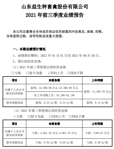 益生股份:9月鸡苗销售环比下降,前9个月鸡苗销量超3亿只,预计前三季度盈利2.25亿元同增55%