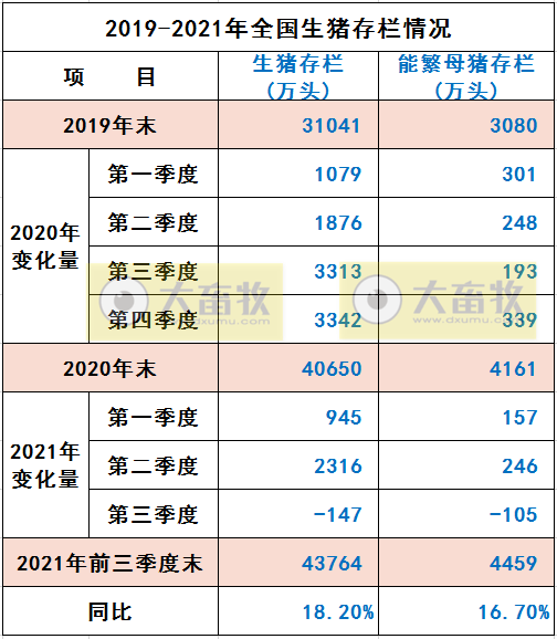 养猪业深度亏损，后市将如何走向？