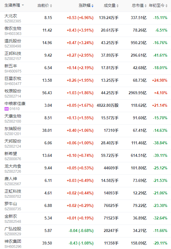 2021.10.18-今日猪价绝大多数省份一夜翻红,增幅较大,第三季度全国能繁母猪存栏减少105万头;仔猪抄底了吗?温氏母猪恢复得如何?