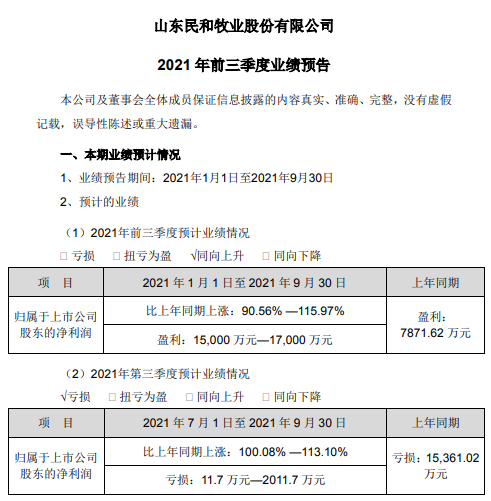 民和股份：9月鸡苗价格下降，前9个月收入增长23%，预计前三季度盈利1.5亿元同增91%