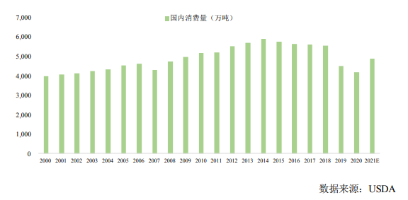 我国生猪养殖业未来的发展方向