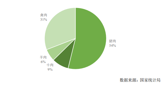 我国生猪养殖业未来的发展方向
