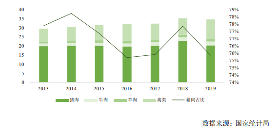 我国生猪养殖业未来的发展方向
