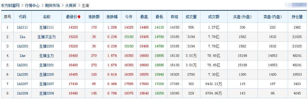2021.10.20-今日猪价东北华北下跌，农业农村部称明年春节过后猪价可能继续走低；预计2023年或进入新一轮周期；牧原预计今年生猪出栏量4000万头