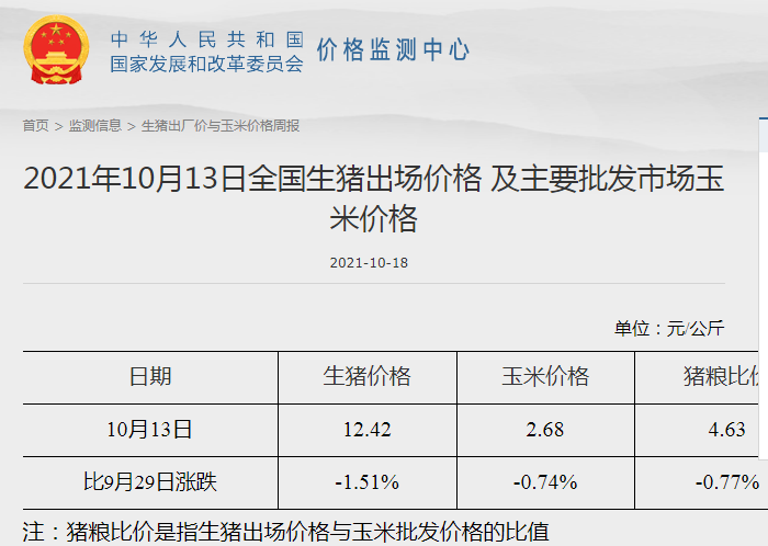 发改委最新数据：2021年10月第2周猪粮比价、猪料、鸡料、蛋料比价情况——猪粮比再创新低，生猪肉鸡继续亏损蛋鸡盈利有收窄
